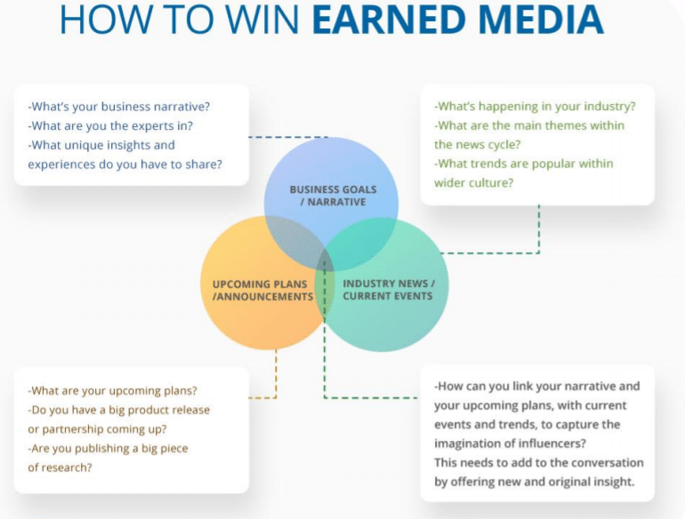 How to win earned media