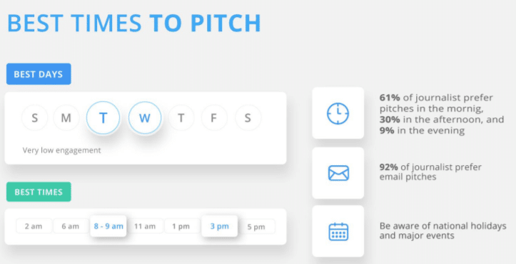 Best time to pitch