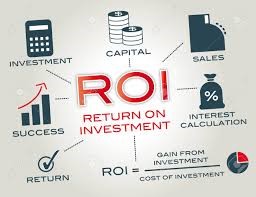ROI Return on Investment