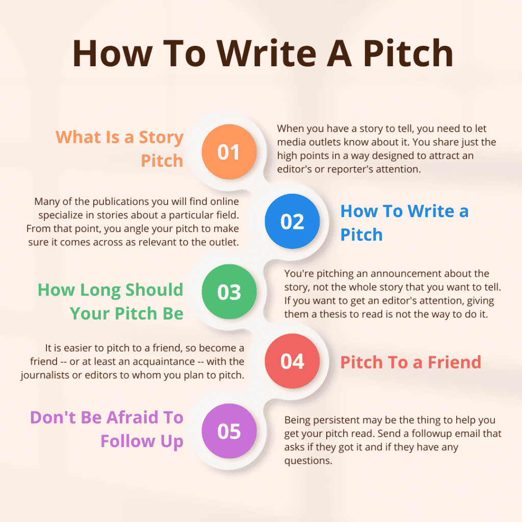How to write a pitch