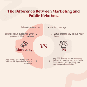 What is PR, public relations