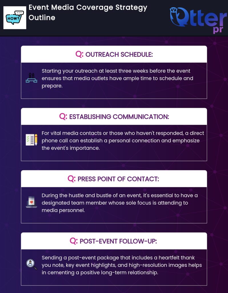 Event Media Coverage Strategy Outline