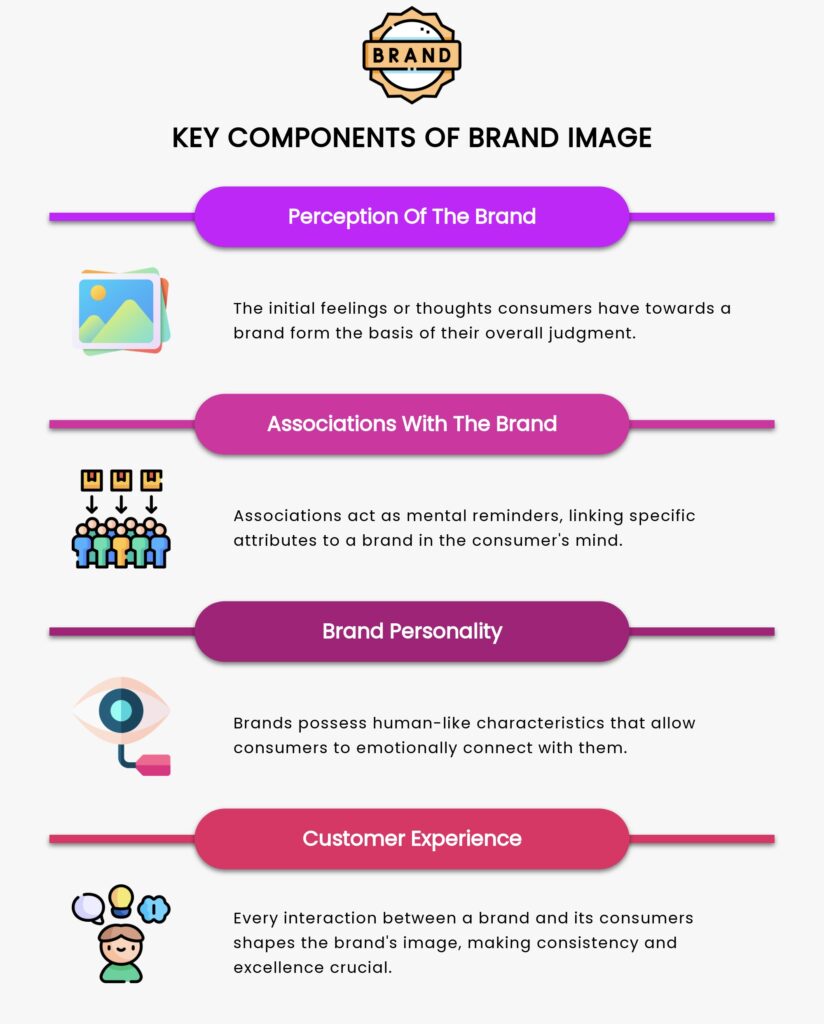 Key Components of Brand Image