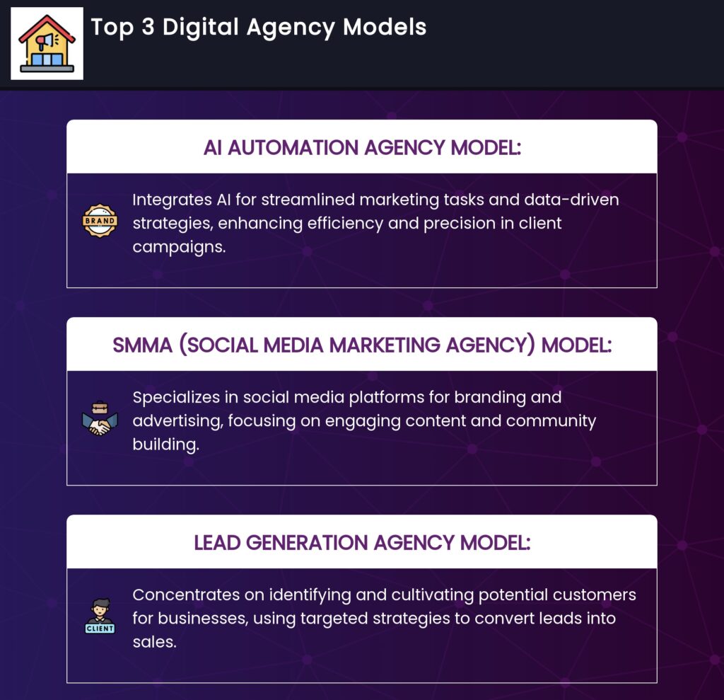 digital agency models